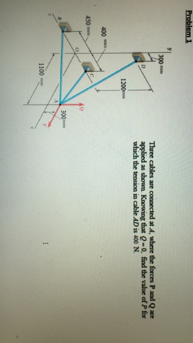 Solved Problem 1 3 Three cables are connected at A, where | Chegg.com