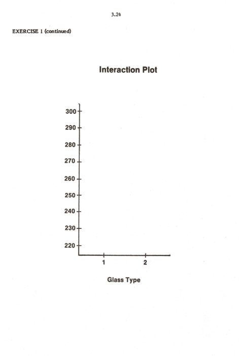 Solved 3.22 EXERCISE 1 To determine the effect of two glass | Chegg.com