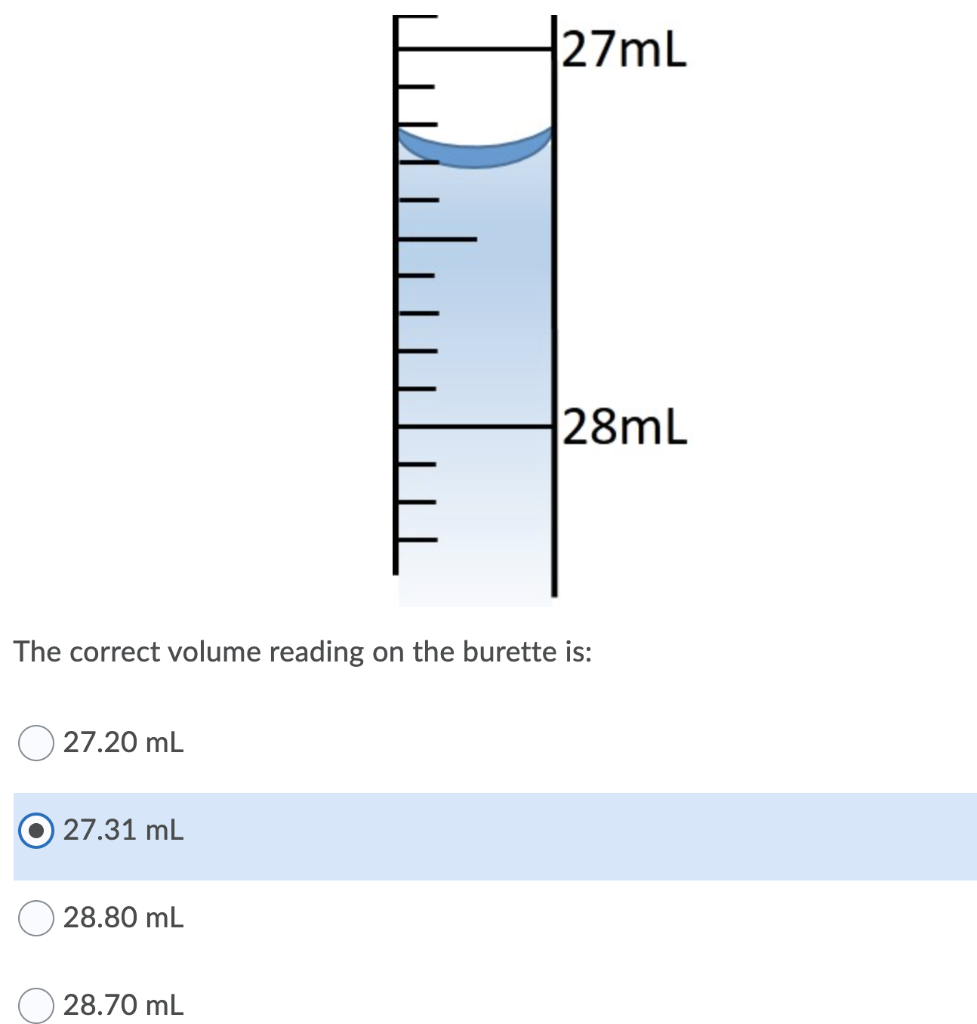 Solved H27mL 28mL The correct volume reading on the burette | Chegg.com