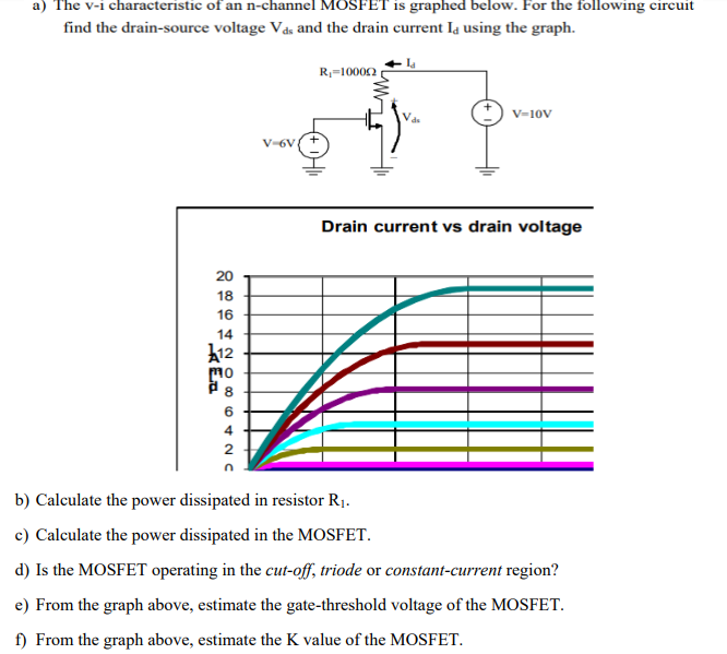 a) The v1 characteristic of an nchannel MOSFET is