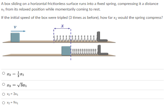 Sliding Box Problem Solved A box sliding on a horizontal frictionless surface | Chegg.com