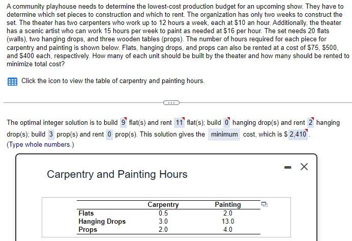 Solved A community playhouse needs to determine the | Chegg.com