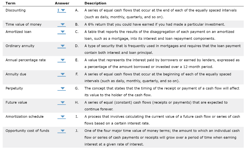 Solved Time value of money calculations can be solved using | Chegg.com