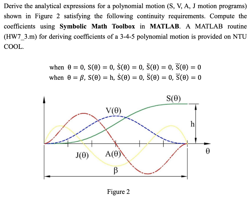 Derive the analytical expressions for a polynomial | Chegg.com
