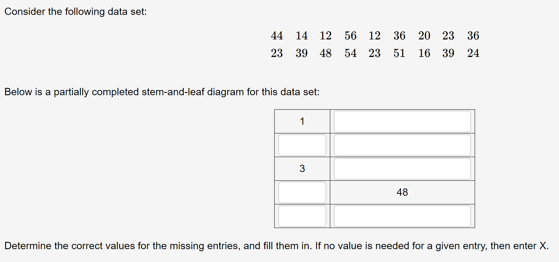 Solved Consider the following data set: 44 14 12 56 12 36 20 | Chegg.com