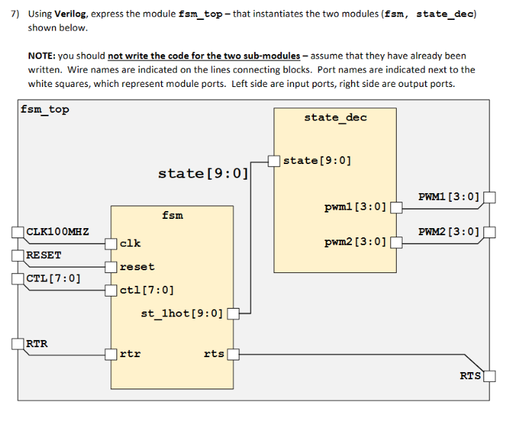 Solved 7) Using Verilog, Express The Module Fsm_top - That | Chegg.com