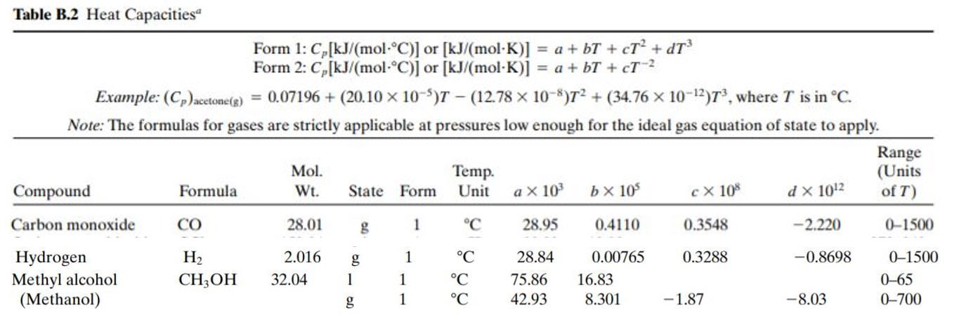 Solved 3 The Vapor Phase Synthesis Of Methanol Mw 32 F Chegg Com