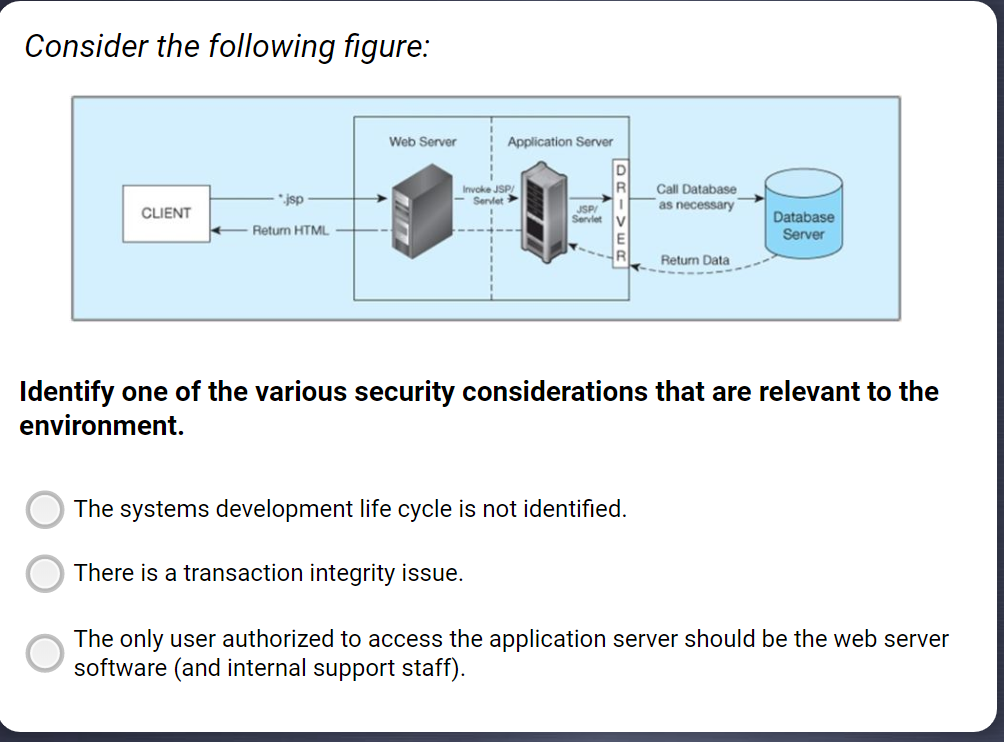 Solved Consider the following figure: Web Server Application | Chegg.com