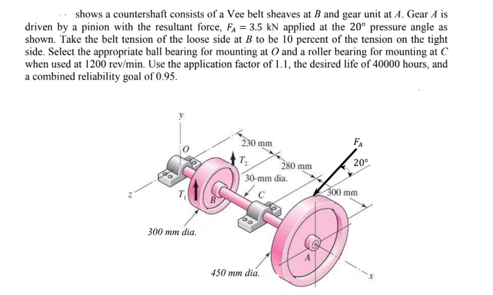 Solved Shows A Countershaft Consists Of A Vee Belt Sheaves | Chegg.com