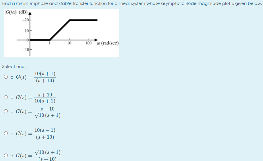 Solved Find a minimumphase and stable transfer function for | Chegg.com