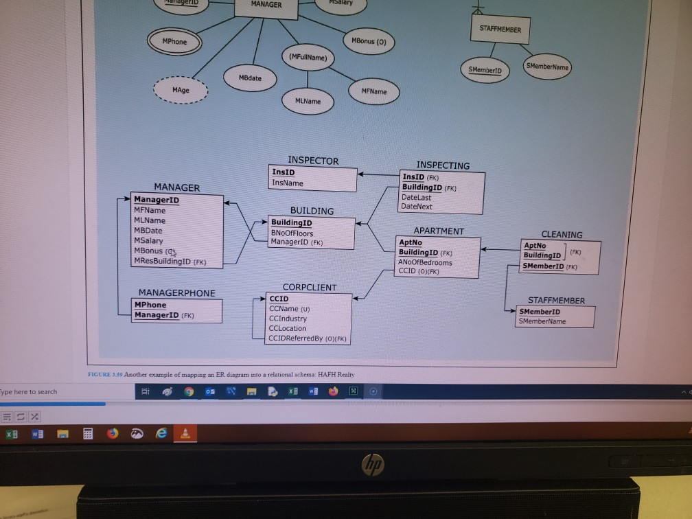 Solved Please develop a relational schema for the | Chegg.com