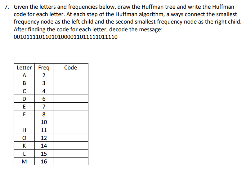 Solved Given the letters and frequencies below, draw the | Chegg.com