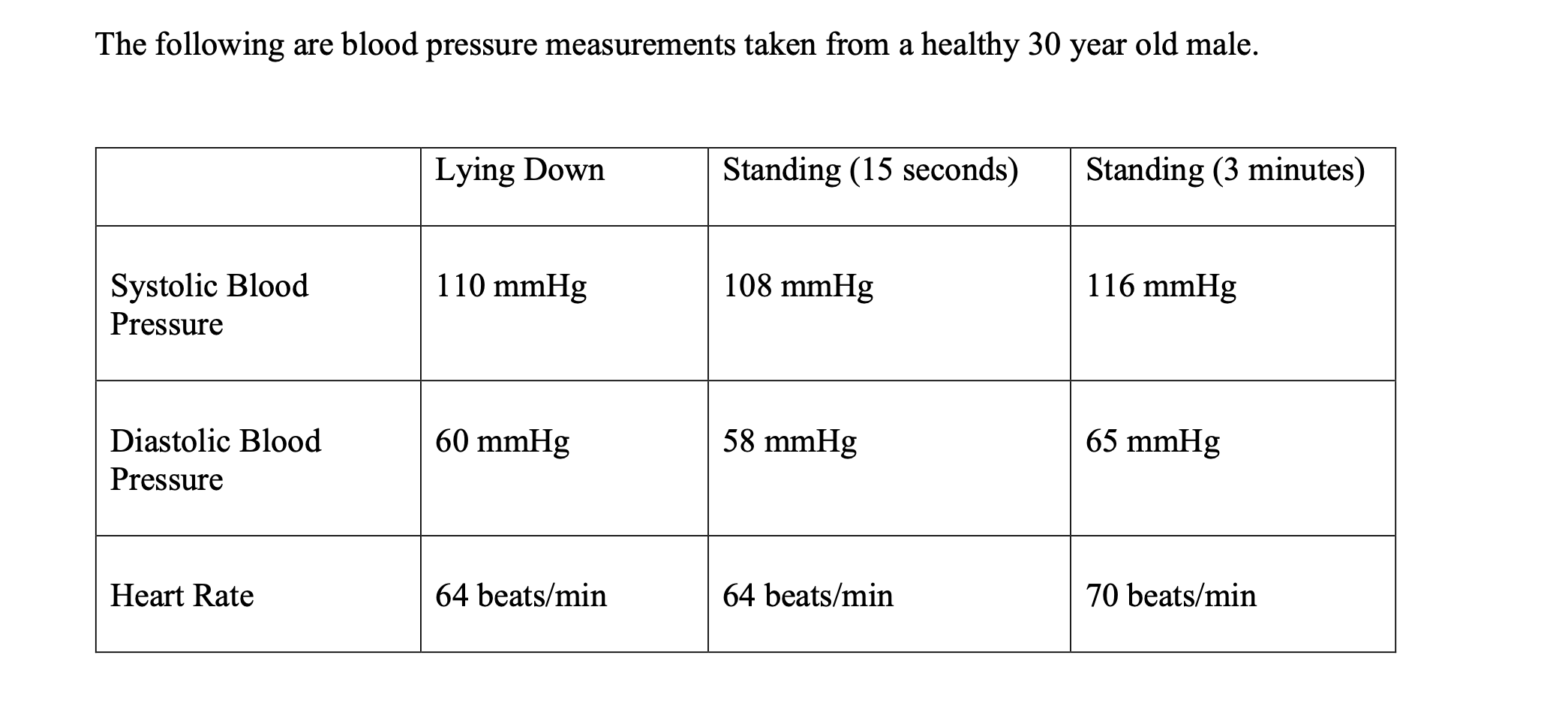 What is the normal blood pressure for a 70 year deals old male