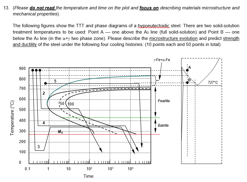 Solved Cool down slowly from Point A to room temperature