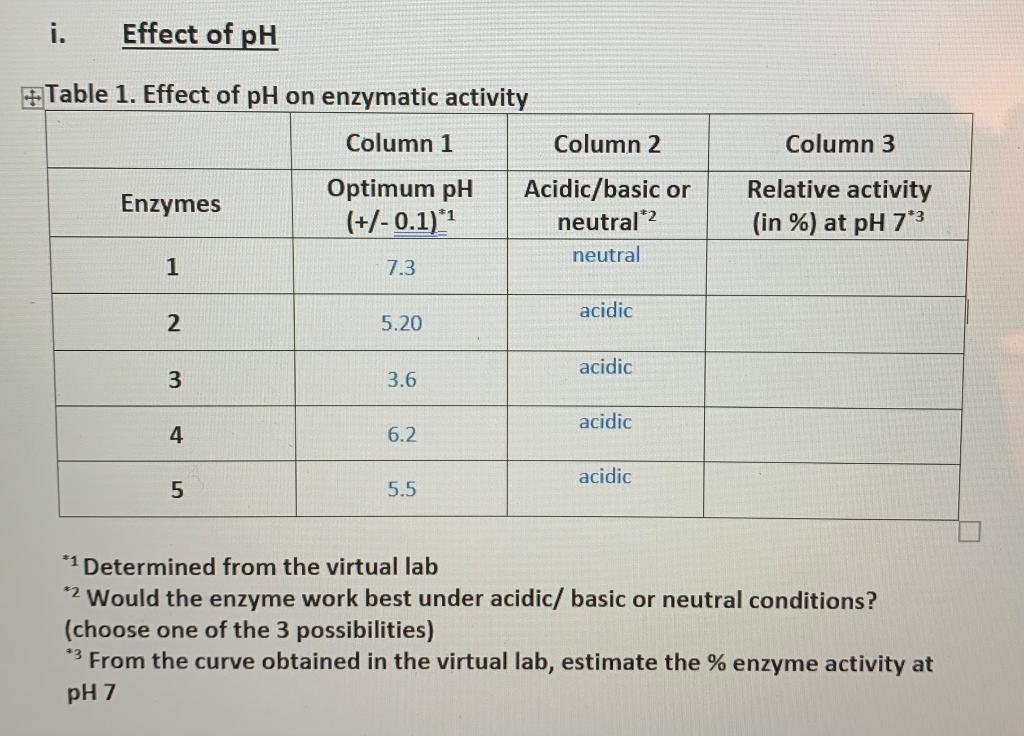 Solved i. Effect of pH Table 1. Effect of pH on enzymatic