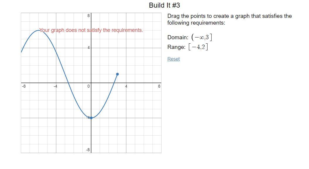 Solved The graph being shown is not correct. I can't seem to | Chegg.com