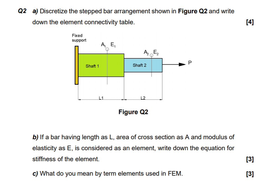 Solved Q2 a) Discretize the stepped bar arrangement shown in | Chegg.com