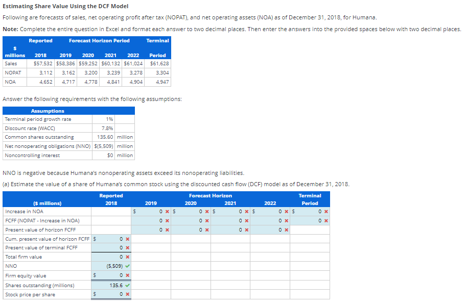 Solved Estimating Share Value Using The DCF Model Following | Chegg.com