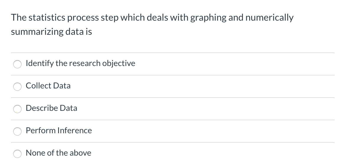 Solved The statistics process step which deals with graphing | Chegg.com