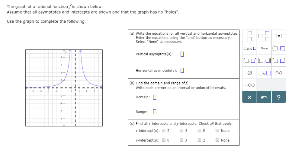 Solved The graph of a rational function fis shown below | Chegg.com