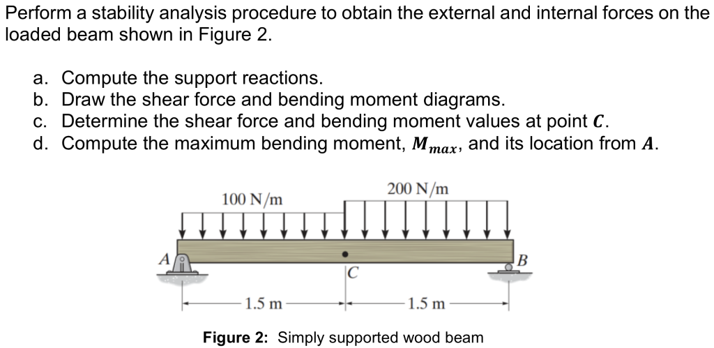 Solved Perform a stability analysis procedure to obtain the | Chegg.com