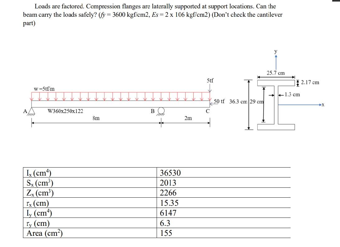 Solved Loads are factored. Compression flanges are laterally