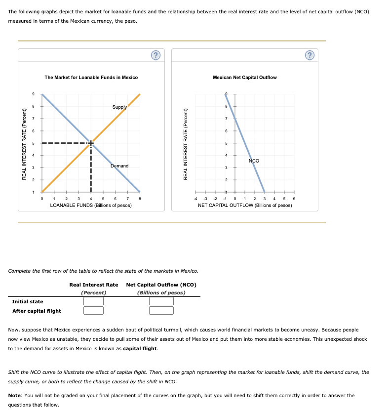 solved-the-following-graphs-depict-the-market-for-loanable-chegg