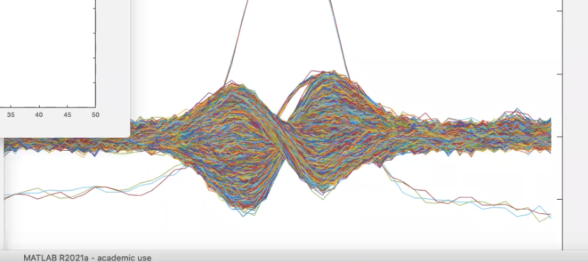 Solved I have a set of data that I now have plot for, and I | Chegg.com