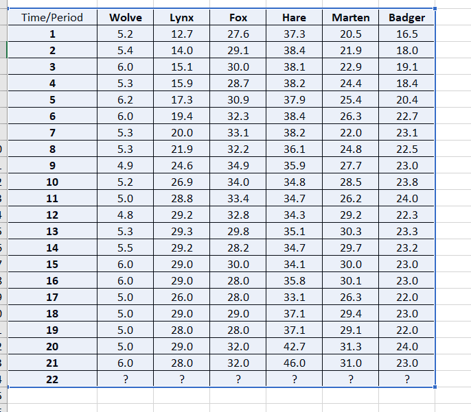 Solved I have a table in excel, how Compute forecast for | Chegg.com