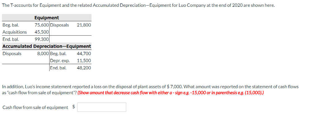 Accumulated Depreciation Equipment Is Shown As Solved The T-accounts for Equipment and the related | Chegg.com