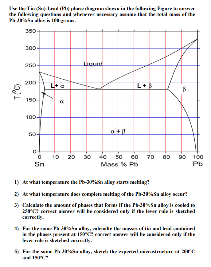 Solved Use The Tin (Sn)-Lead (Pb) Phase Diagram Shown In The | Chegg.com