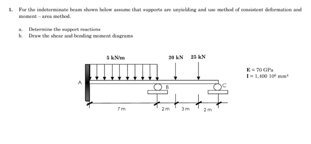 Solved 1. For The Indeterminate Beam Shown Below Assume That | Chegg.com