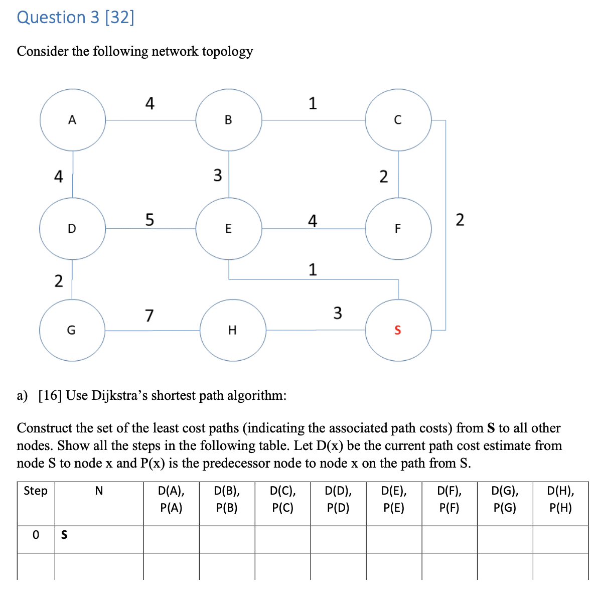 Solved Question 3 [32] Consider the following network | Chegg.com