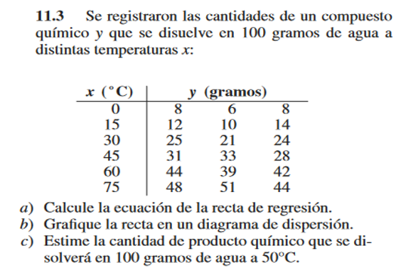 11.3 Se registraron las cantidades de un compuesto químico y que se disuelve en 100 gramos de agua a distintas temperaturas \