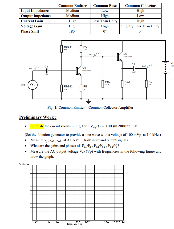 Experiment: Two Stage BJT Amplifier Objective: • | Chegg.com