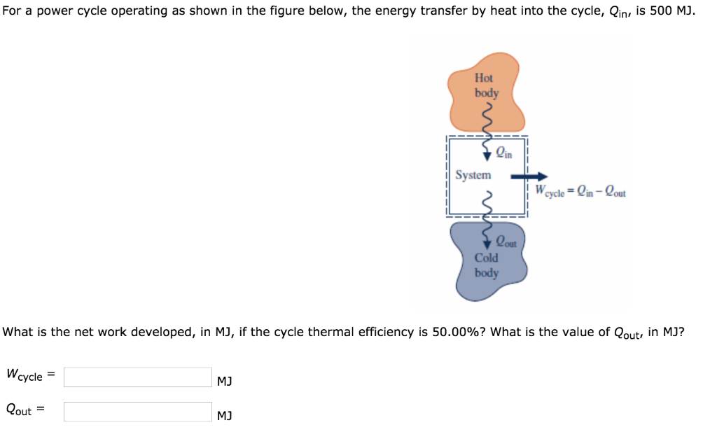 Solved The net work of a power cycle operating as in the | Chegg.com