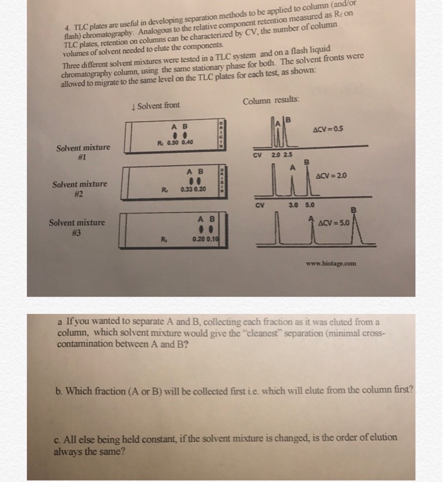 Solved 4 Tlc Plates Are Useful In Developing Separation