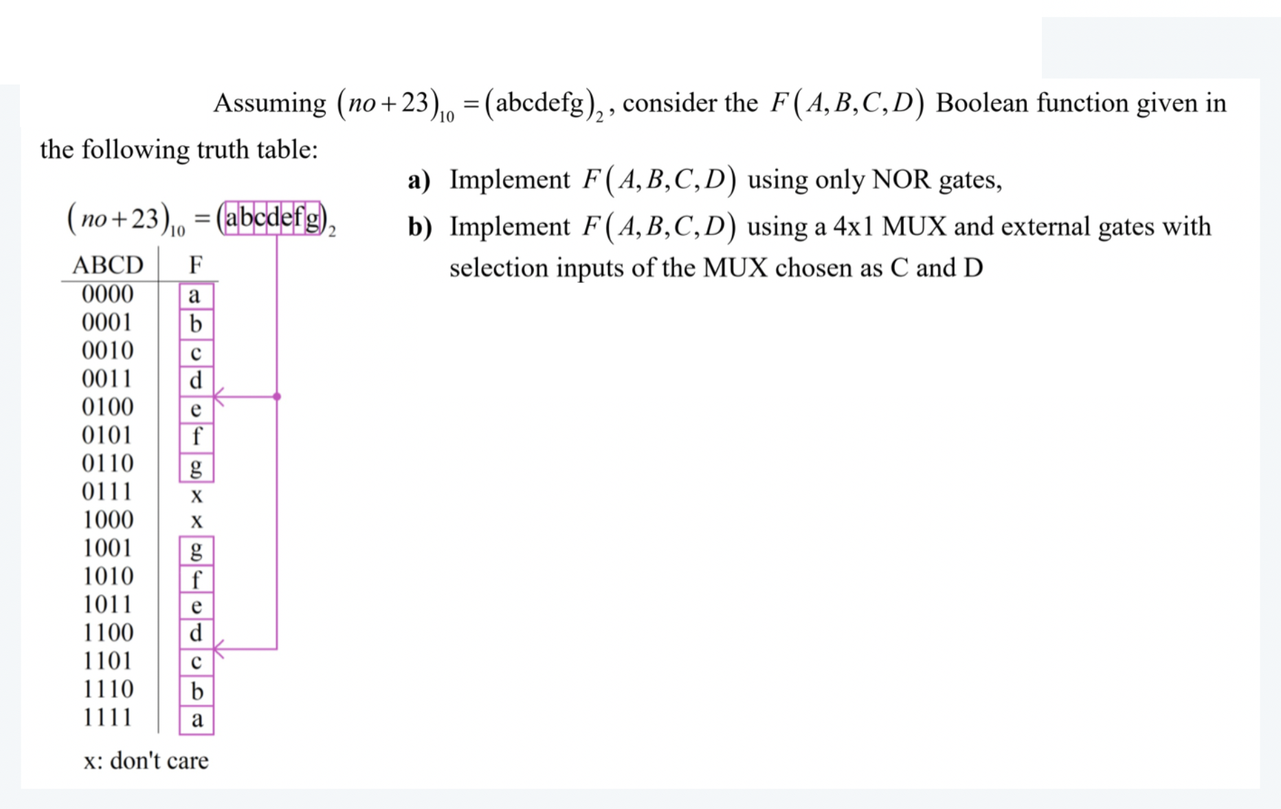 Solved Assuming ( No +23)10=( Abcdefg )2, Consider The | Chegg.com