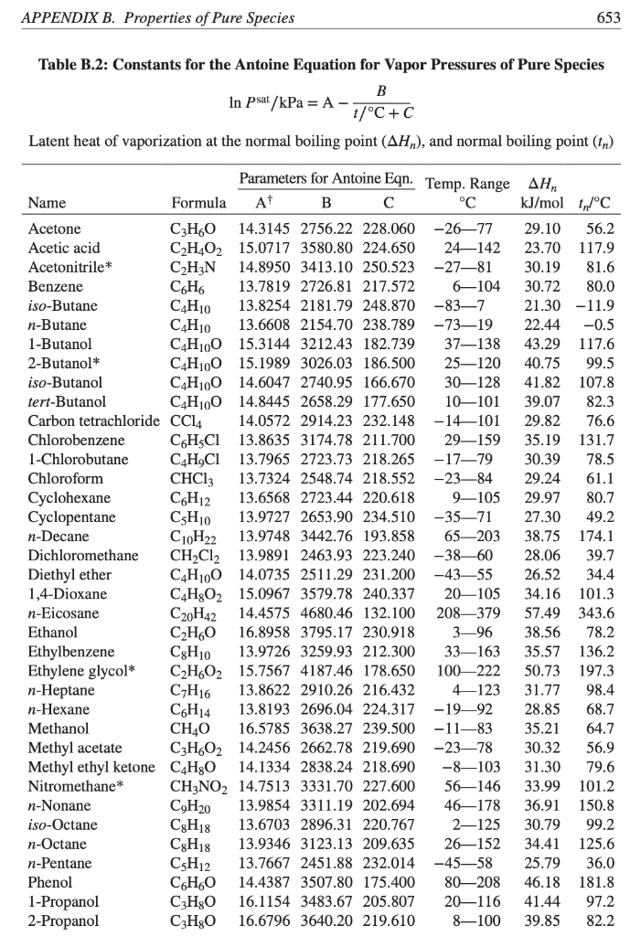 Solved APPENDIX B. Properties Of Pure Species 653 Table B.2: | Chegg.com