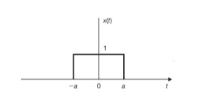Solved a | Chegg.com