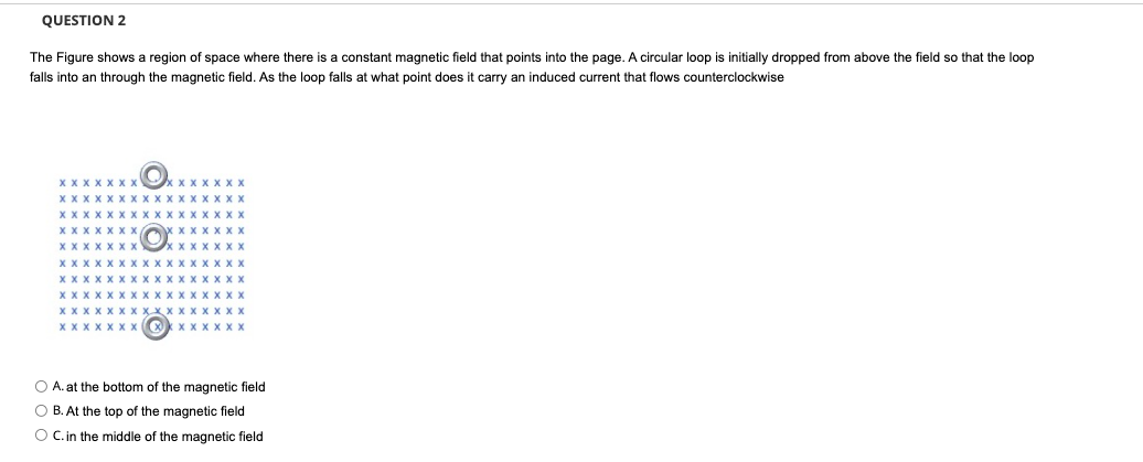 Solved QUESTION 2 The Figure shows a region of space where | Chegg.com