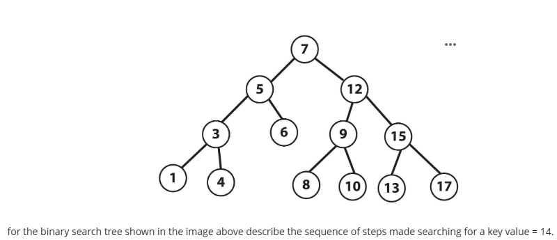 Solved for the binary search tree shown in the image above | Chegg.com
