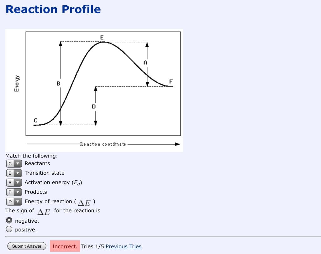 Solved Reaction Profile E A Energy B D -Reaction coordinate | Chegg.com