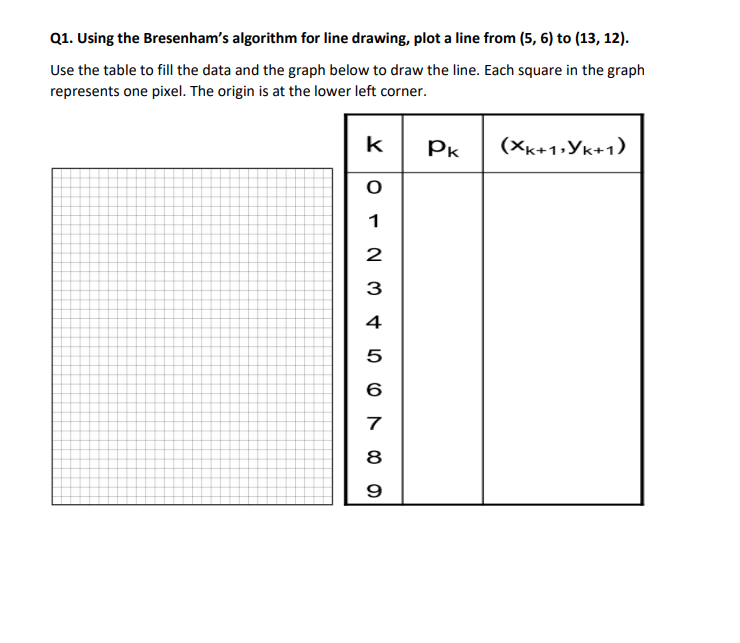 Q1. Using the Bresenhams algorithm for line drawing, plot a line from \( (5,6) \) to \( (13,12) \).
Use the table to fill th