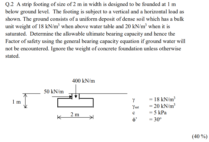 solved-q-2-a-strip-footing-of-size-of-2-m-in-width-is-chegg