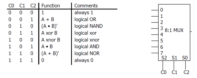 Solved . Write Verilog code for the following circuit and | Chegg.com