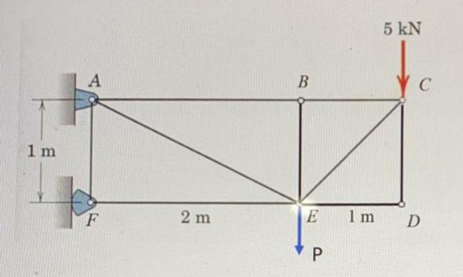 Solved The truss structure shown in the figure is subjected | Chegg.com