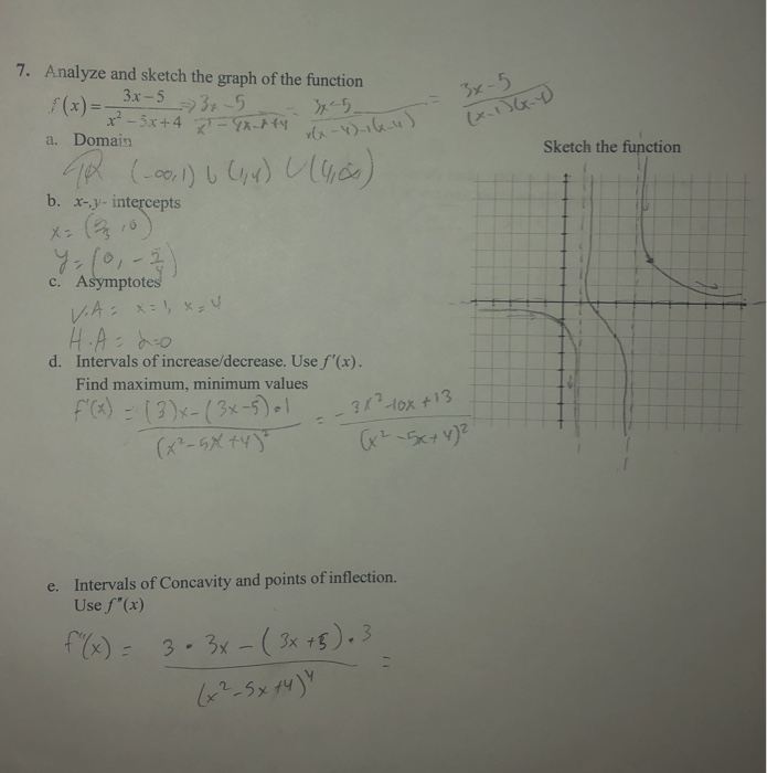 Solved 7. Analyze and sketch the graph of the function a. | Chegg.com