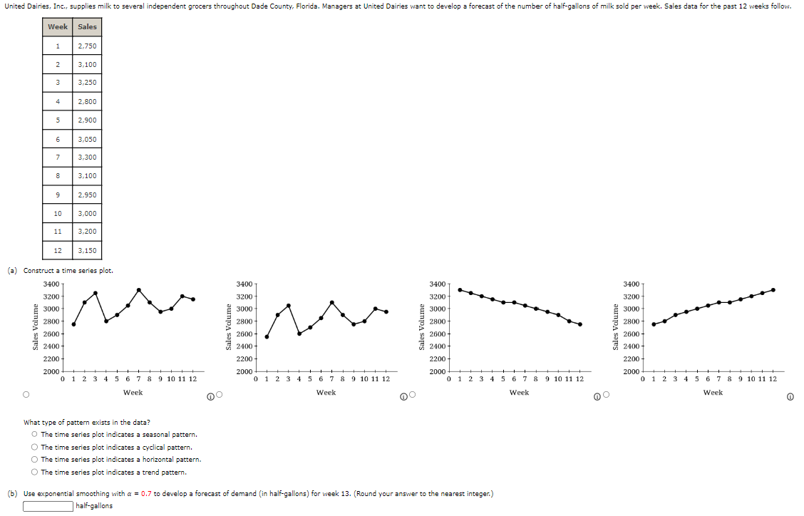 Solved (a) Construct a time series plot. What type of | Chegg.com