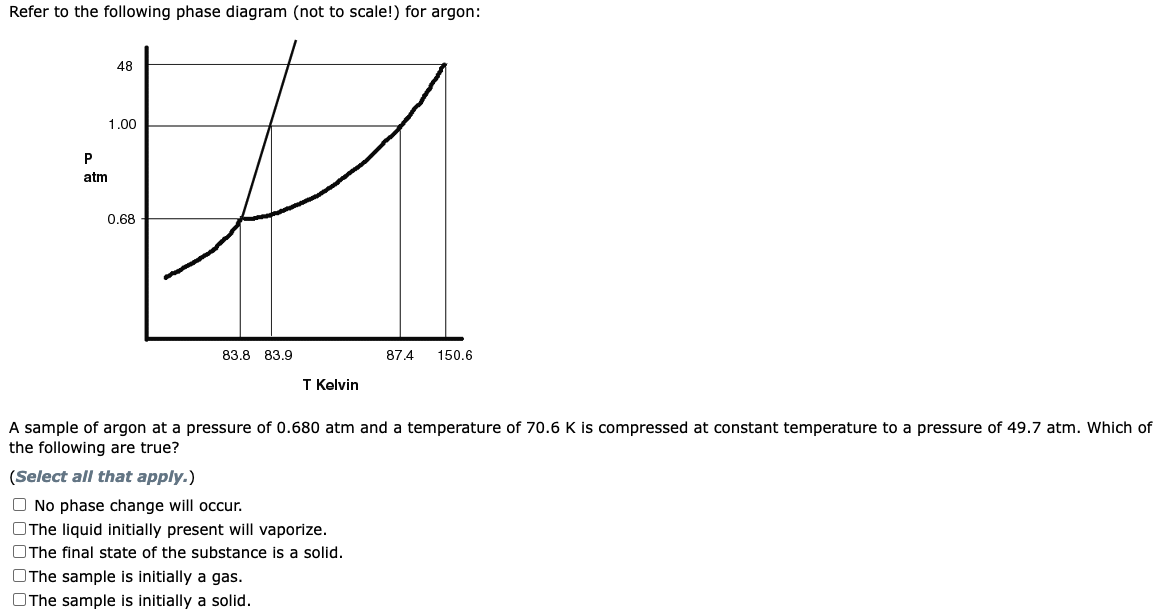 Solved Refer to the following phase diagram (not to scale!) | Chegg.com